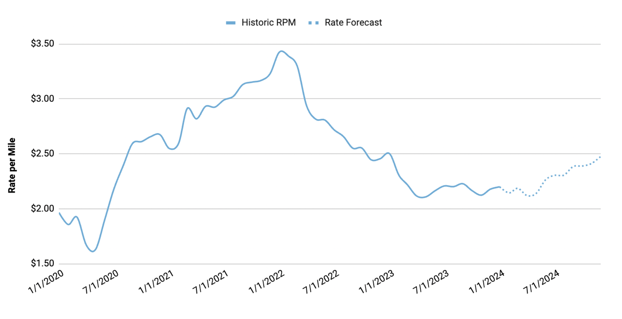 Freight Market Intelligence Monthly Market Outlook Jan 2024